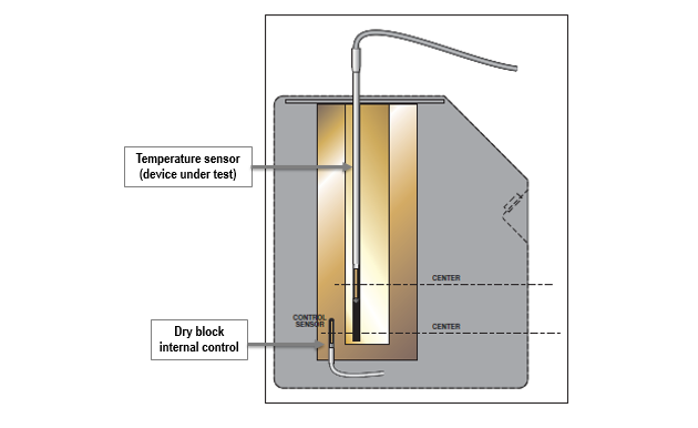 Cutaway Diagram of a Dry-Block